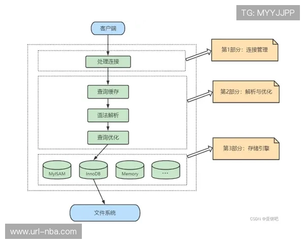 智能合约技术简化版权授权流程，提高交易效率。